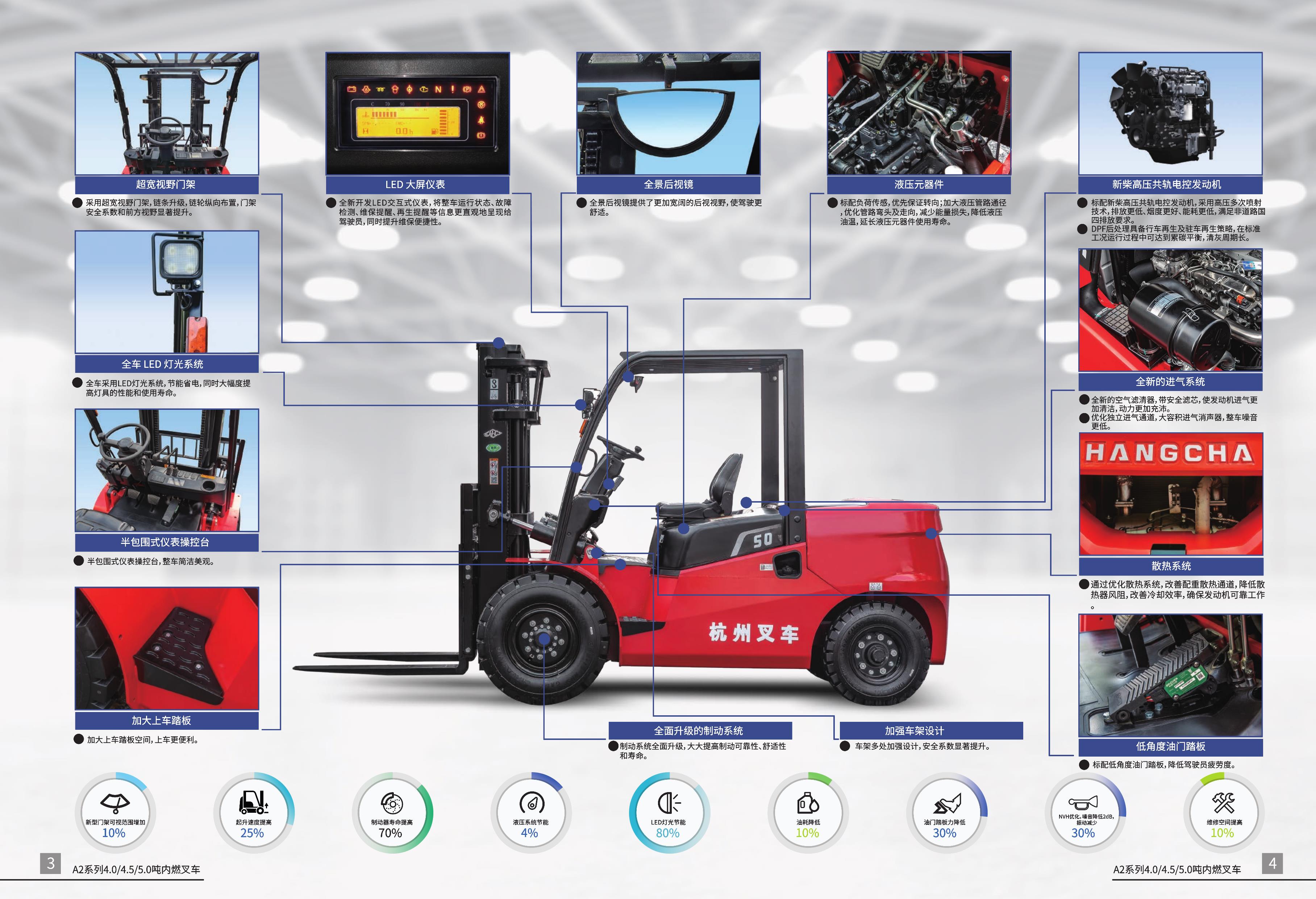 第3頁(yè) 第3頁(yè)